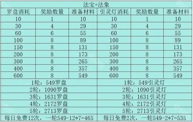 寻道大千轮回