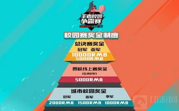 王者荣耀高校