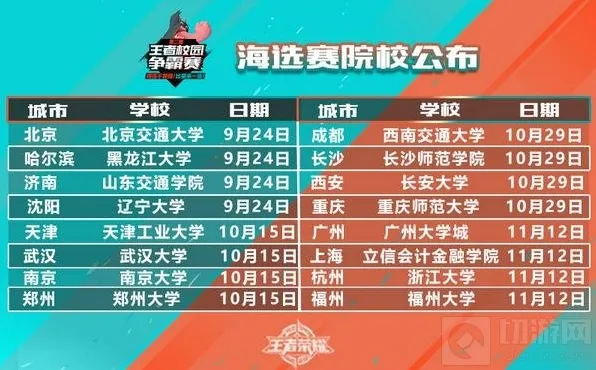 王者荣耀王者