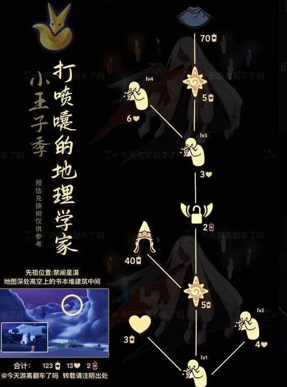 《光遇》9.21先祖复刻兑换图：地理学家