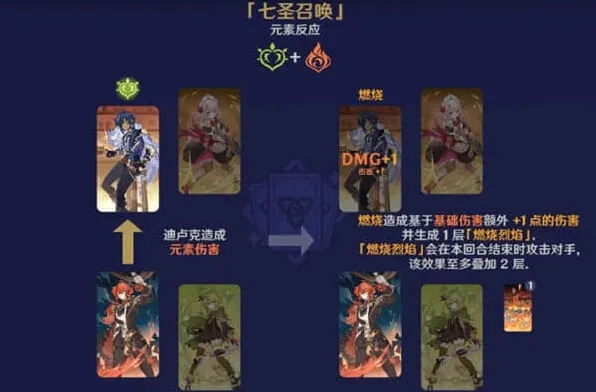 原神七圣