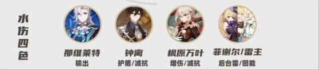 《原神》那维莱特配队思路分享