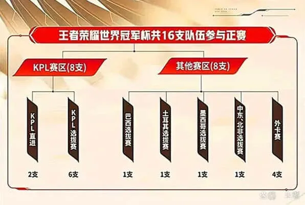 王者荣耀中SZ战队的情况介绍