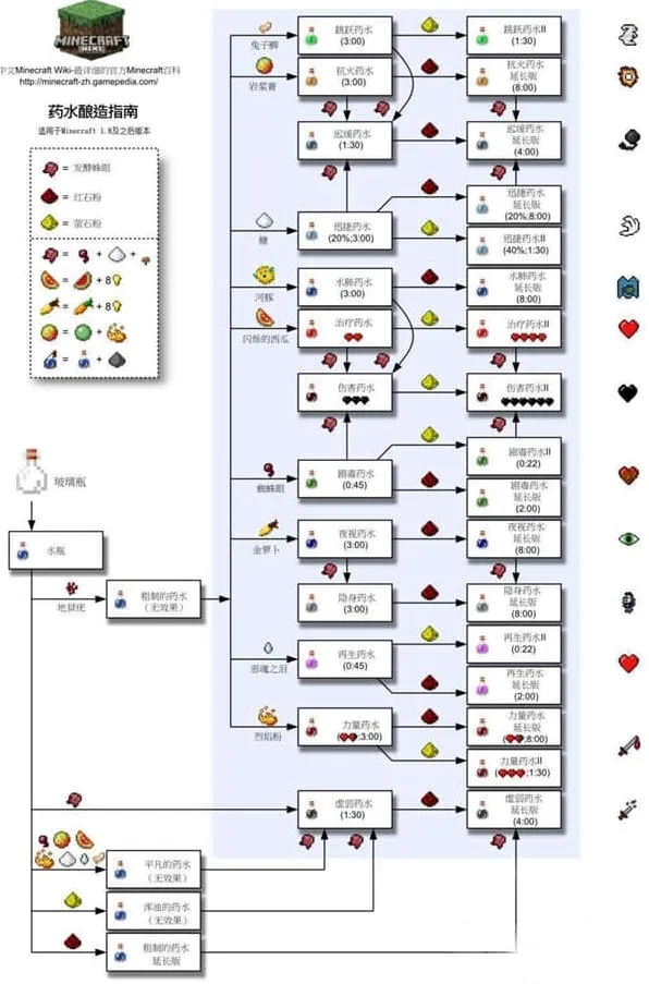 我的世界药水合成指南2022版