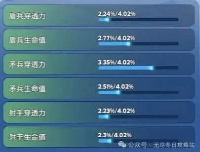 《无尽冬日》宠物洗练优先顺序培养详解