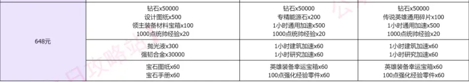 无尽冬日氪金