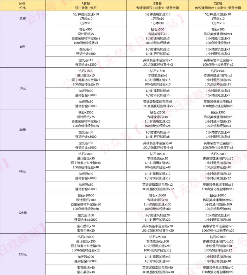 无尽冬日万象杂货铺礼包值得买吗