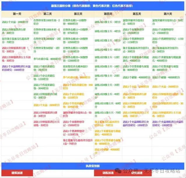 无尽冬日备战