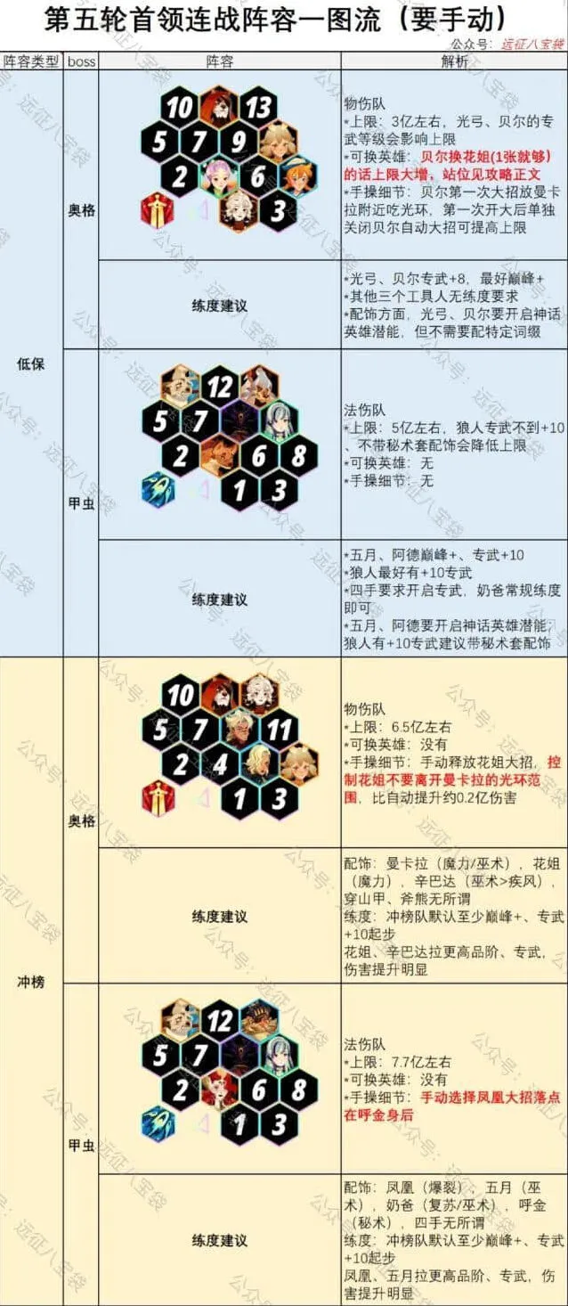 剑与远征连战