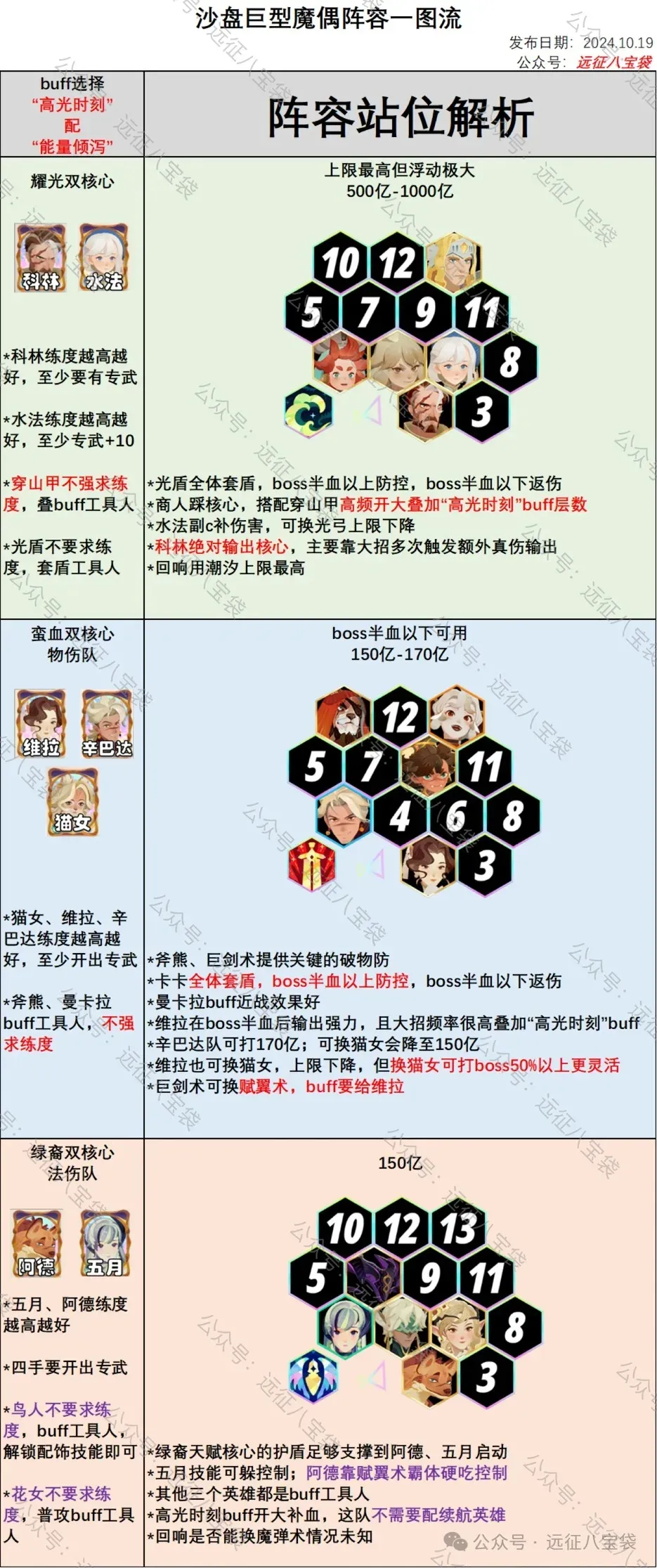剑与远征启程魔弹