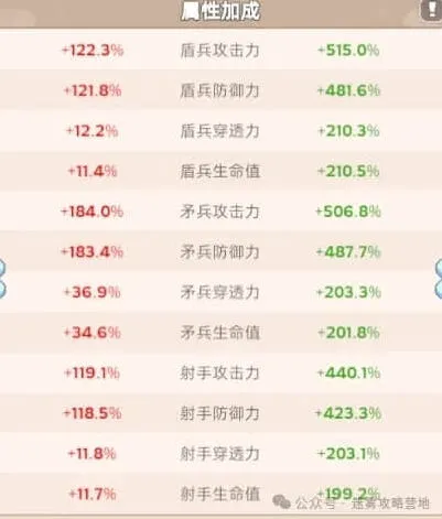 无尽冬日战报加成系统详解