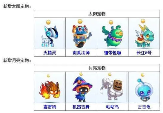 《天天酷跑》：8.14版更新宠物新增详解