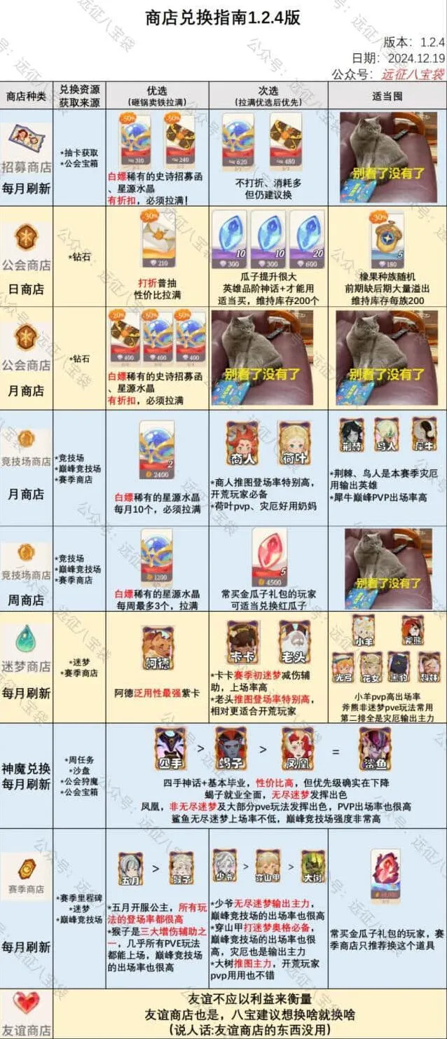 剑与远征启程1.2.4商店兑换优先级分享