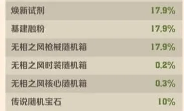 向僵尸开炮淘金之旅成本计算教程