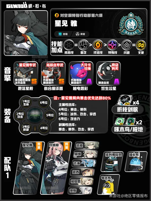 《异常》星见雅配队养成词条完整攻略
