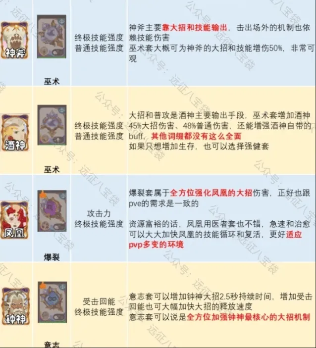 剑与远征启程-锈锚港pvp英雄配饰词缀搭配攻略