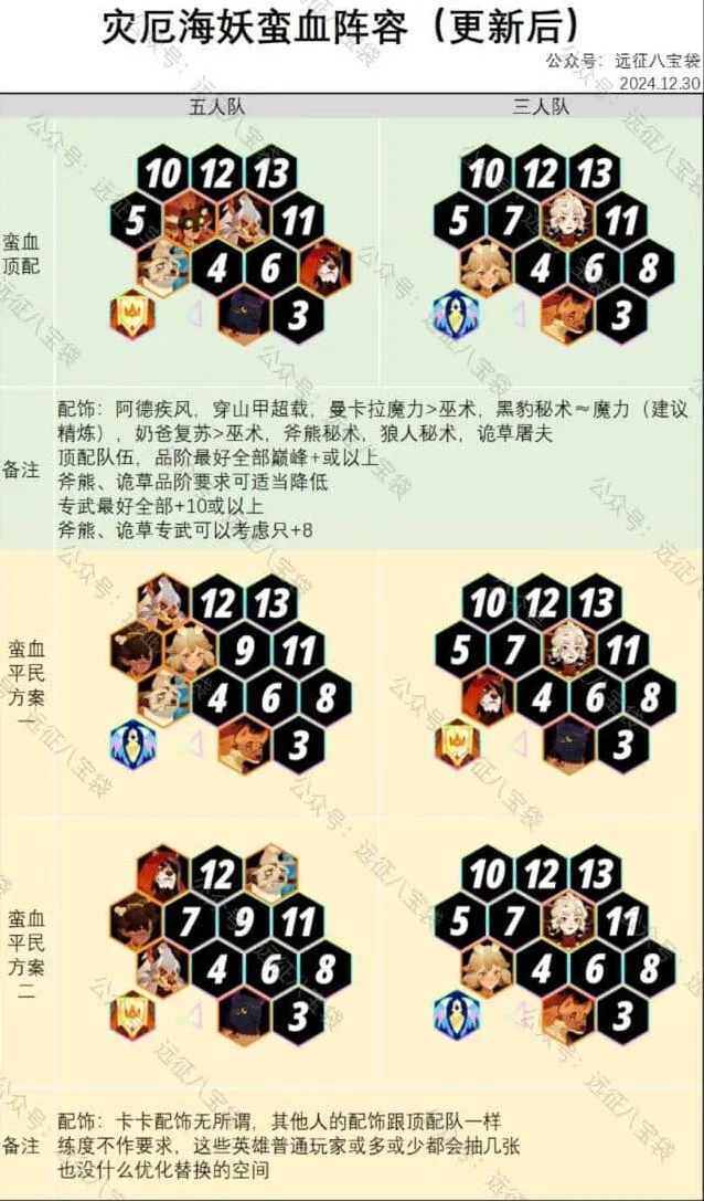 剑与远征：灾厄海妖蛮血最新阵容教程