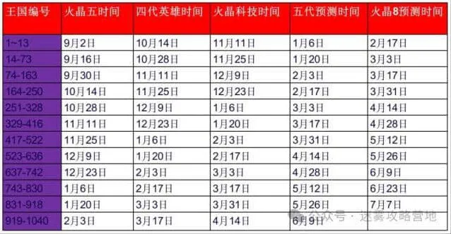 攻略：无尽冬日2025元旦活动玩法