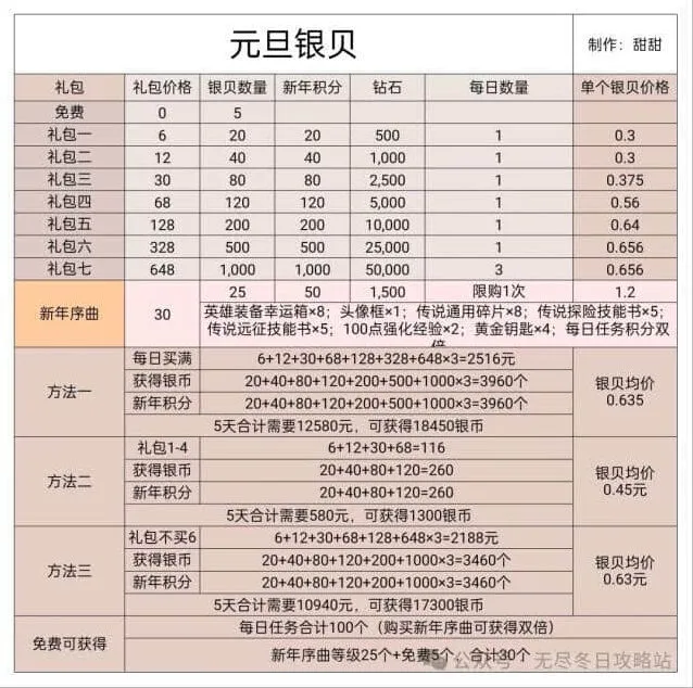 无尽冬日2025元旦银贝礼包优先购买全攻略