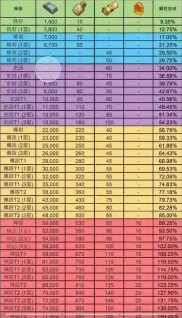 无尽冬日教程：领主装备羁绊触发顺序