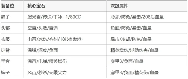《向僵尸开炮》：零氪222关毕业心得教程