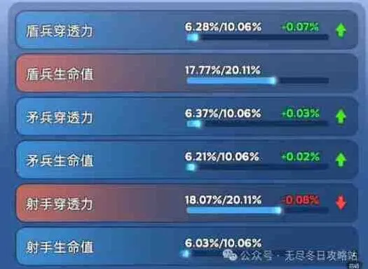 《无尽冬日》宠物洗练颜色怎么看玩法教程