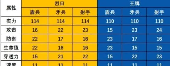 《无尽冬日》T11和火晶八哪个好流程