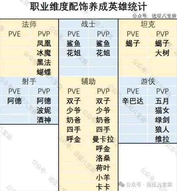 《剑与远征启程》翡钻魔饰养成优先级教程分享