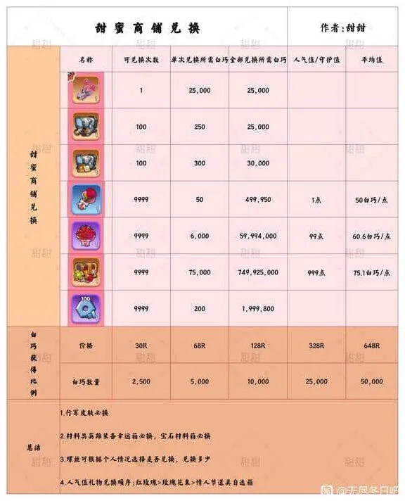 无尽冬日情人节活动首日攻略详细指南