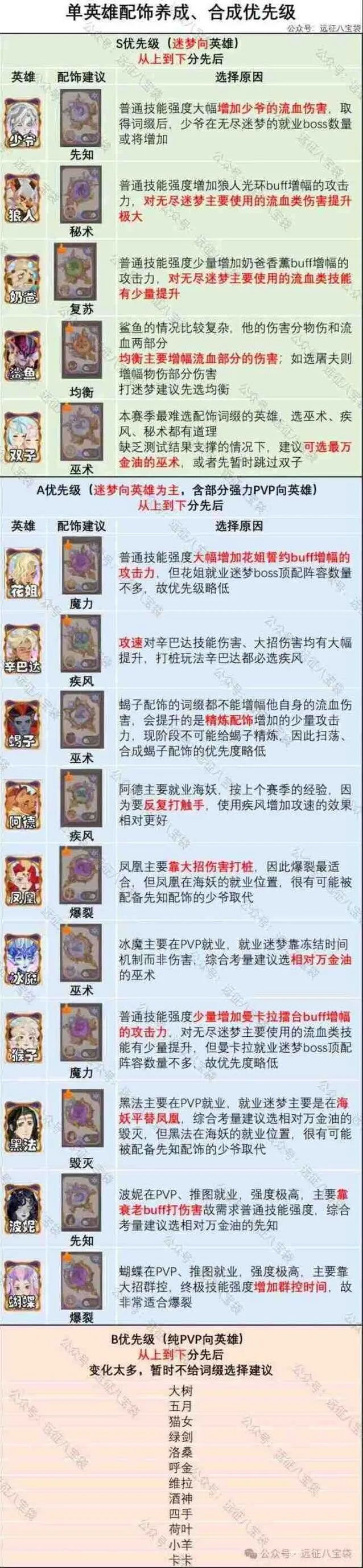剑与远征启程翡钻魔饰词缀培养最全攻略