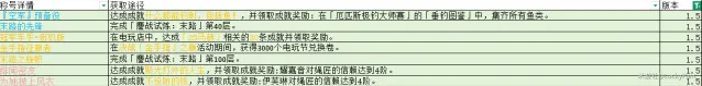 绝区零1.5新称号获得方法