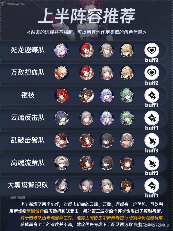 崩坏星穹铁道结构规律虚构满星阵容推荐教程