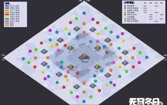 一路无尽冬日工程站地图分布位置说明