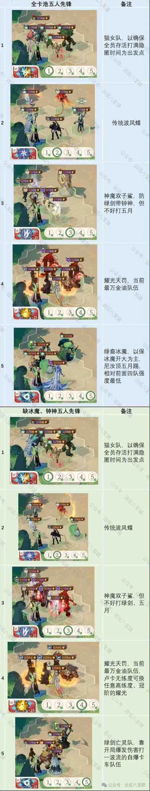 剑与远征启程