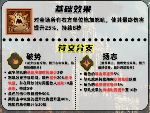英雄没有闪战争怒吼技能搭配技巧全攻略