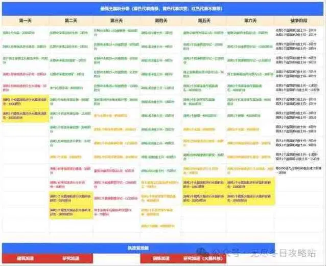 《无尽冬日》最强王国活动最新备战教程详解