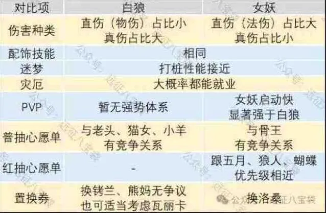 剑与远征启程女妖vs白狼二选一推荐指南