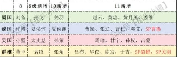 《剑与远征》冬夜赛季回响选择推荐教程