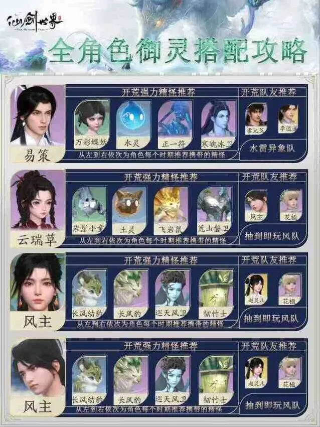 异常御灵养成搭配最全攻略
