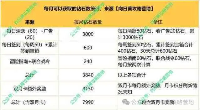 《一路》钻石收益最大化教程