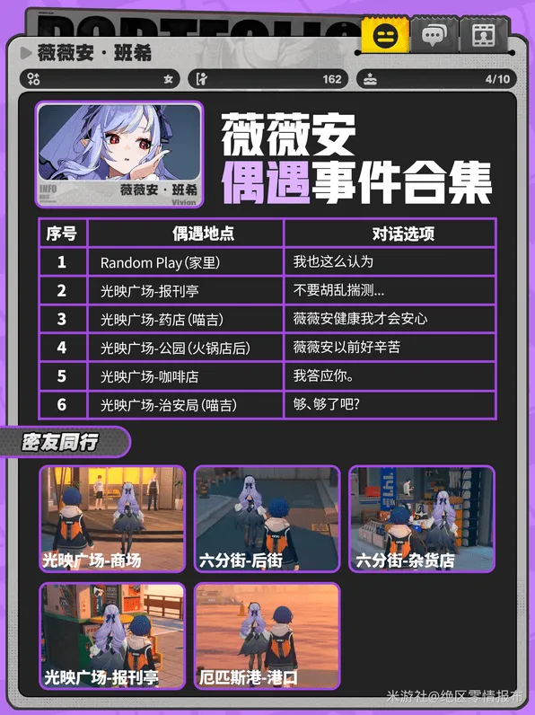 《绝区零》薇薇安邀约偶遇对话好感选项详细指南