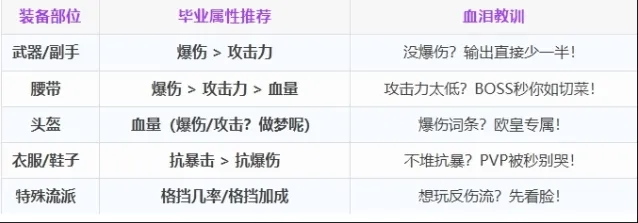 命运装备附魔攻略详细分享