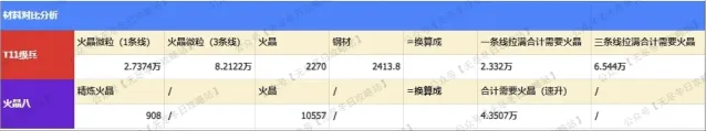 《无尽冬日》车身选火晶8还是T11兵玩法解析
