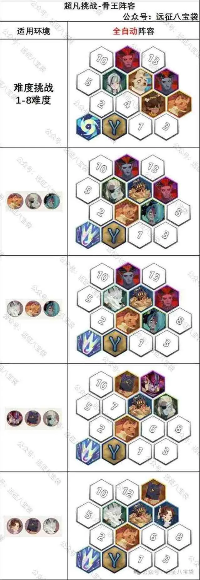 《剑与远征启程》超凡挑战骨王挑战任务流程