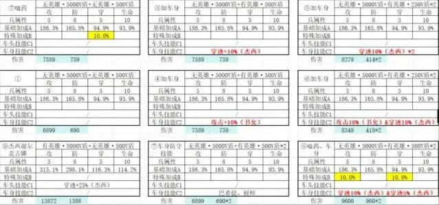 《无尽冬日》打熊伤害破亿玩法一览