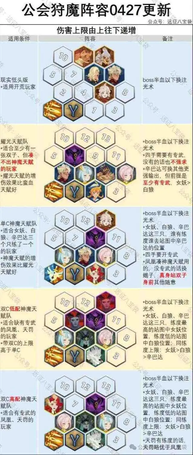 《剑与远征启程》公会狩魔最新女妖阵容推荐教程