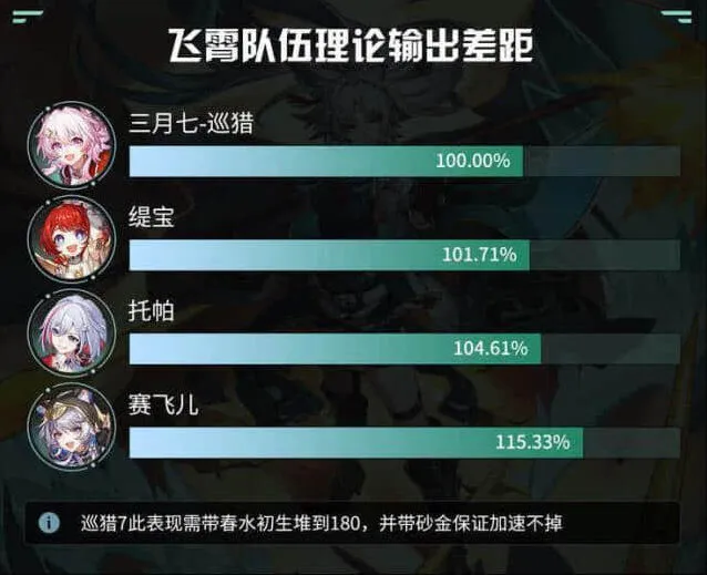 《崩坏星穹铁道》赛飞儿配队思路完整攻略