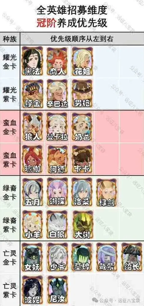 剑与远征冠阶