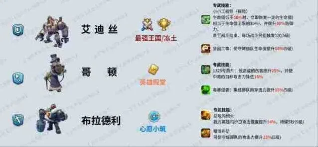 无尽冬日七代英雄培养最全攻略