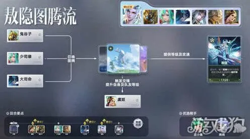 象棋敖隐图腾流指南